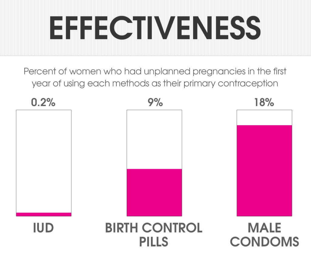 copper iud and condoms Copper iud and condoms
